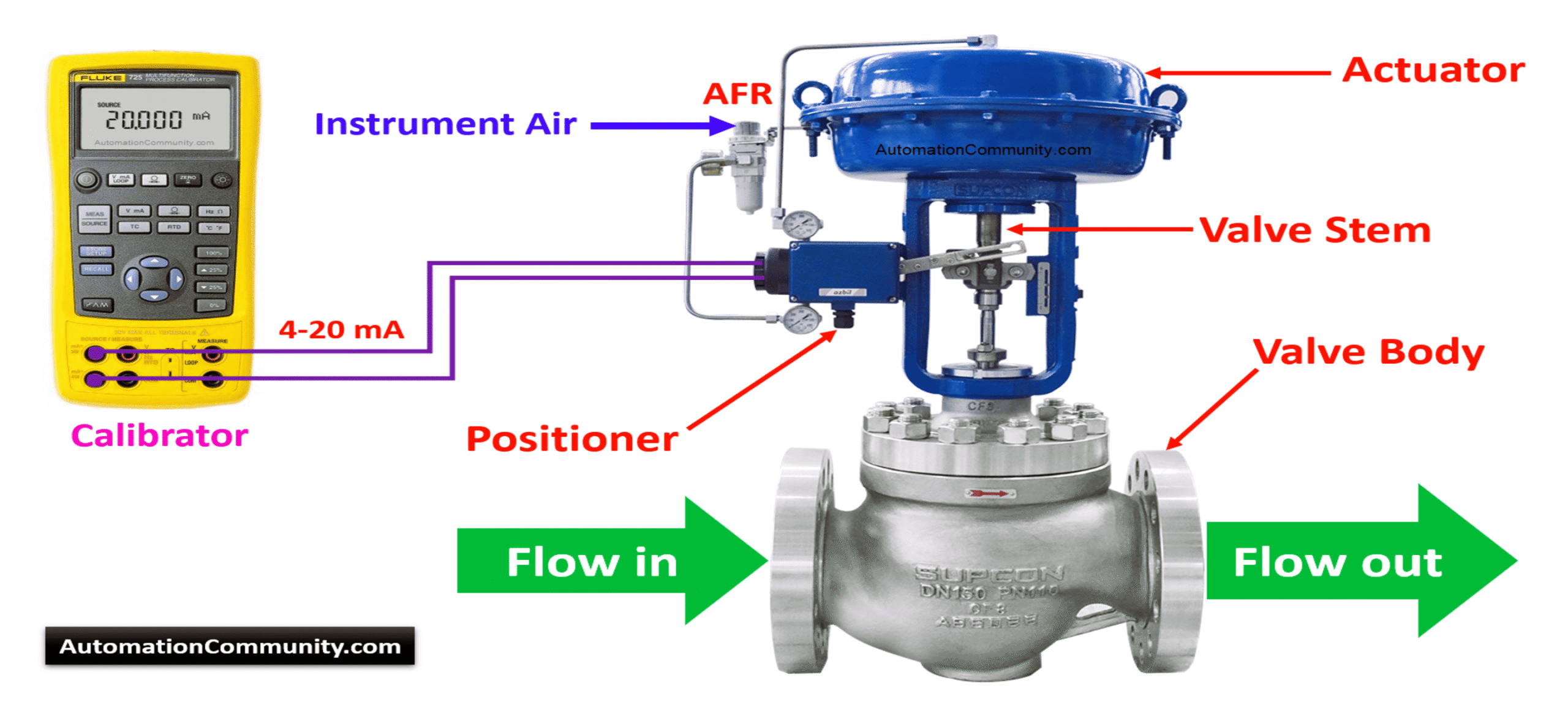 best valve manufacturers in India