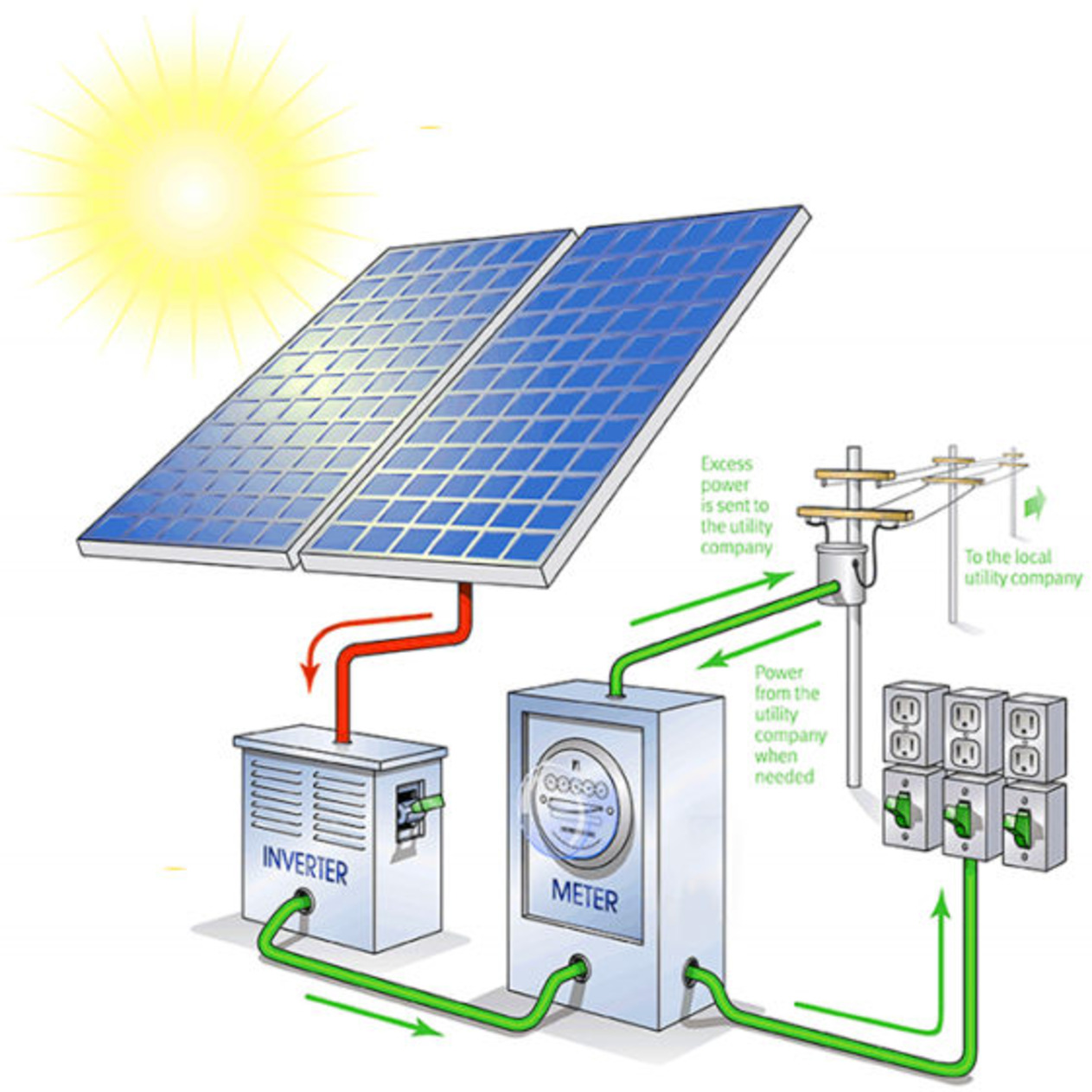 industrial solar power system supplier in India